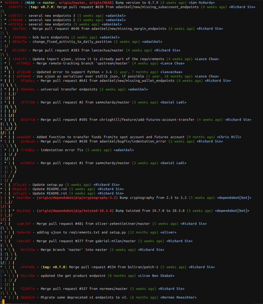 git log tree author